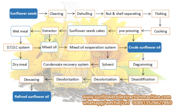 Production Process Flow Chart