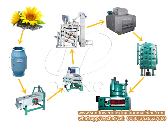 Sunflower seeds preparation & oil pressing line