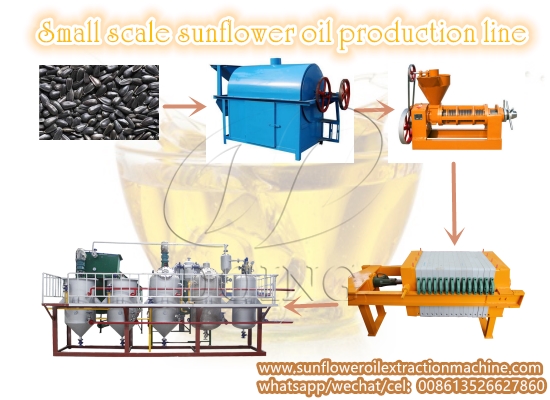 Small scale sunflower oil production line, sunflower oil making machine showing video