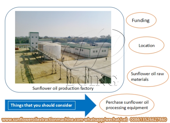 How to start a sunflower oil factory?