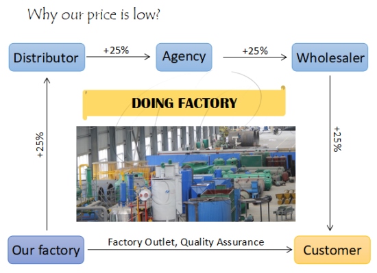 Where in Kenya can I buy sunflower oil extraction machine at low price?