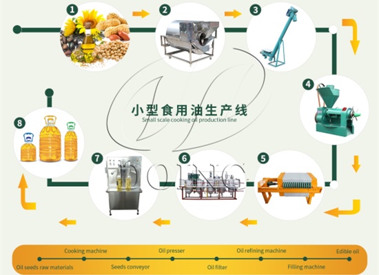 Machines for small scale sunflower oil production line