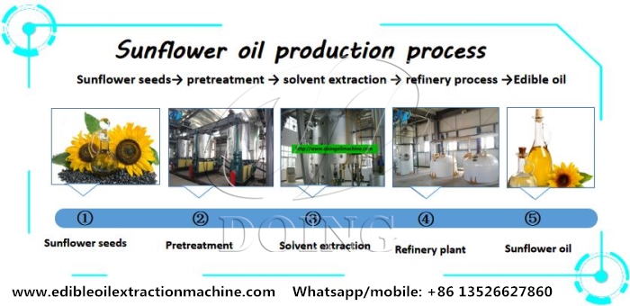 Sunflower seeds oil mill machine.jpg