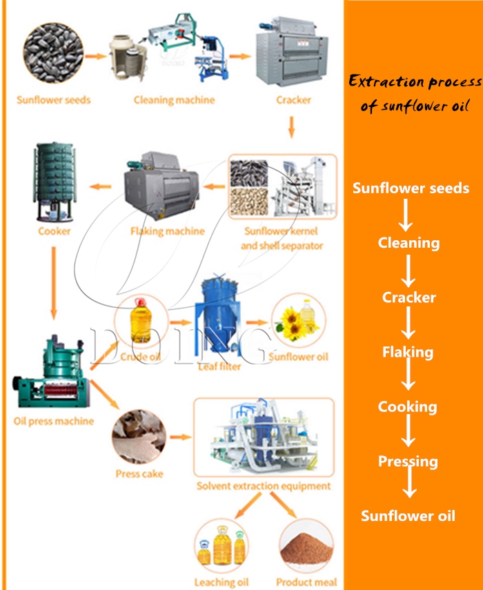 DOING sunflower oil mill machinery  3. Operate and use the machine correctly.jpg