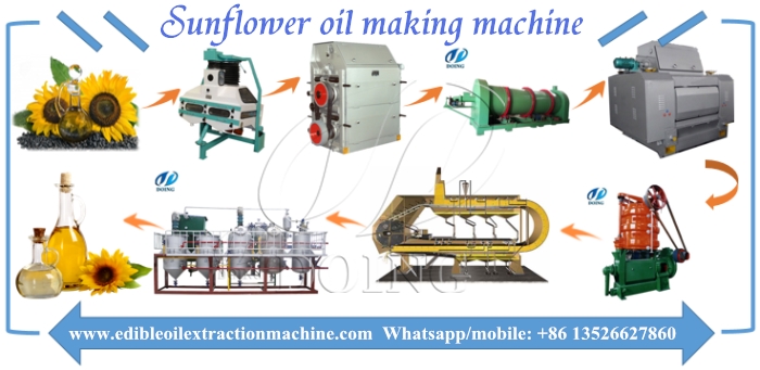 Sunflower oil milling machines.jpg