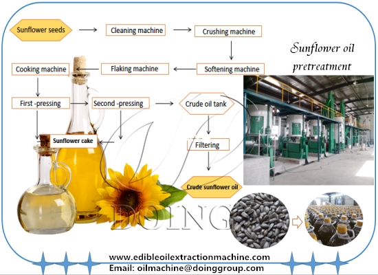 How to save the cost of sunflower oil mill machinery?