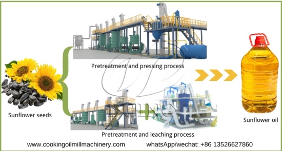 How to buy sunflower oil making machines in Kenya?