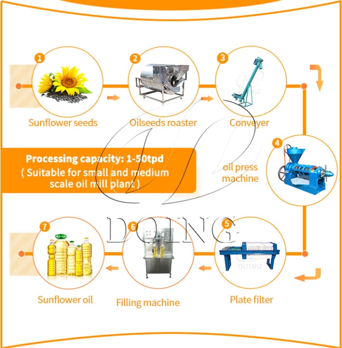 sunflower oil extraction plants.jpg