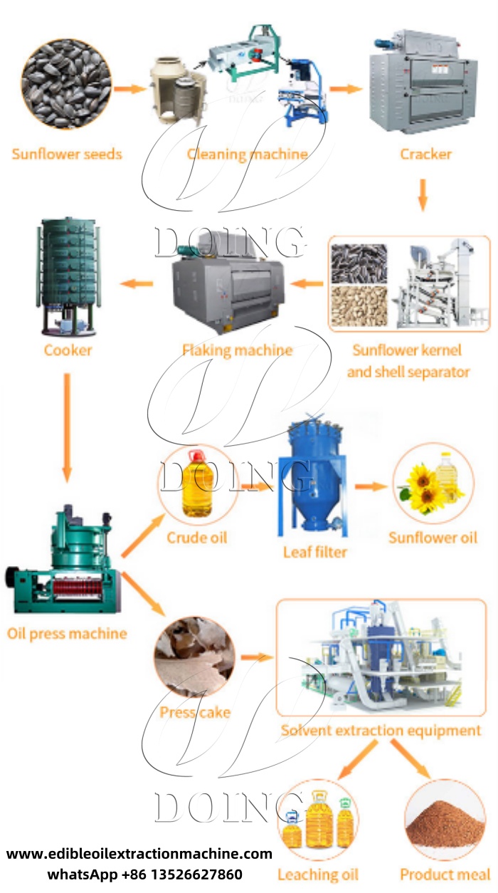 sunflower oil making machines.jpg