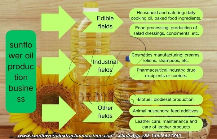 sunflower oil sales distribution map.jpg