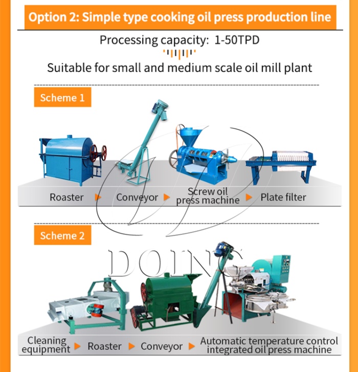 sunflower oil production machines.jpg
