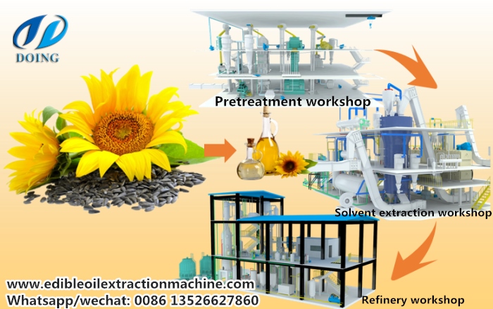 sunflower oil extraction machines.jpg