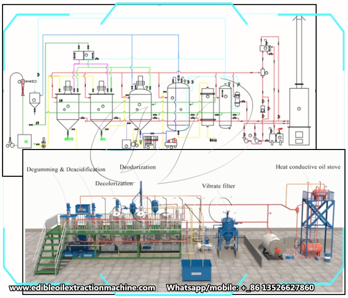 Sunflower oil refining machinery.jpg