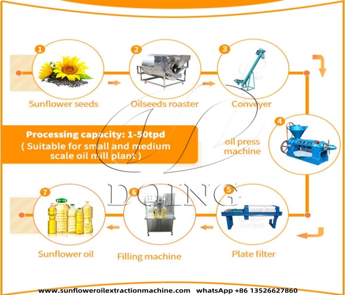 Suflower oil production line.jpg