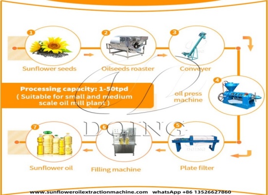 Henan Glory Company's turnkey solution for 50tpd sunflower oil production line