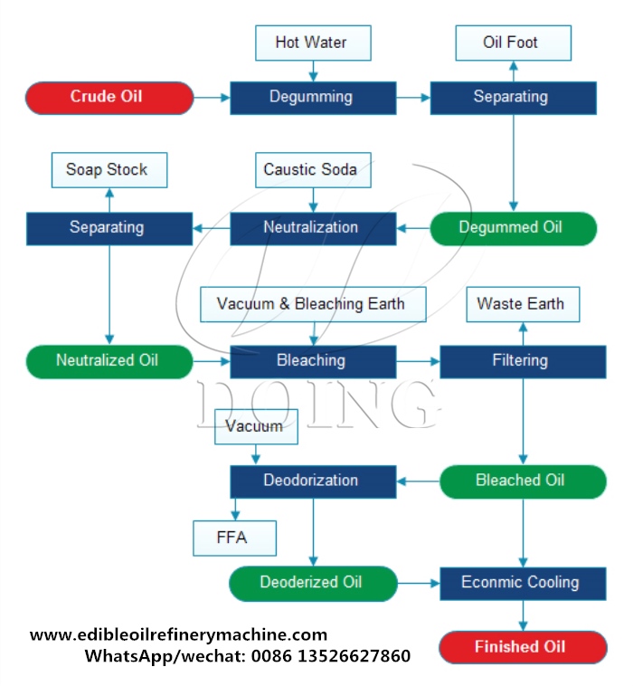 sunflower oil refining process.jpg