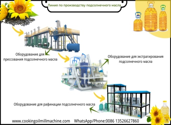What machines are needed to set up a large sunflower oil mill plant?