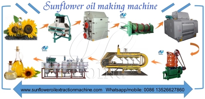 Large-scale sunflower oil production line.jpg