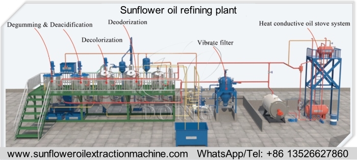 Sunflower oil refining equipment.jpg