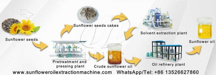 Entire sunflower oil production line.jpg