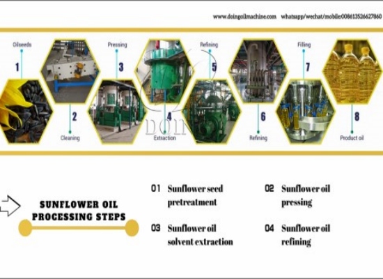 Entire Sunflower Oil Production Line Solutions