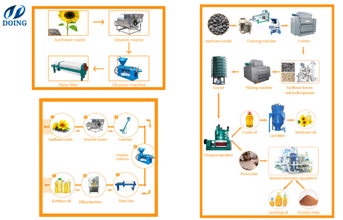 Sunflower oil extraction machine