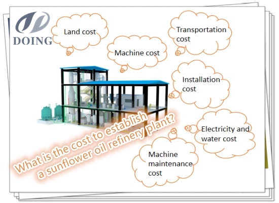 What is the cost to establish a sunflower oil refinery plant?