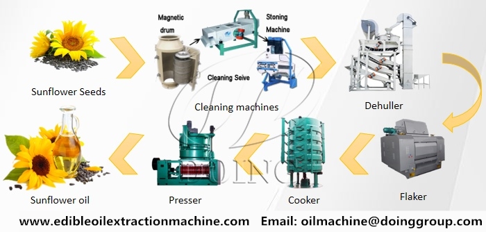 Sunflower seed oil pretreatment and pressing machine