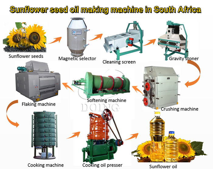 Sunflower seed oil making machine in South Africa