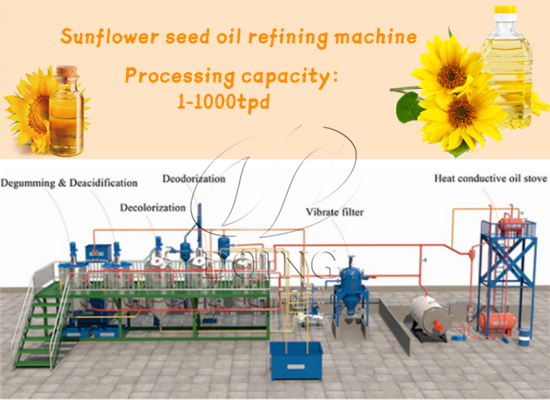 What is the market price of sunflower oil refining machine?