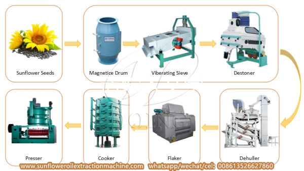 sunflower oil production line