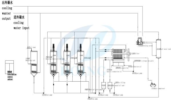 sunflower oil dewaxing process