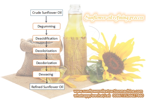 sunflower oil refining process