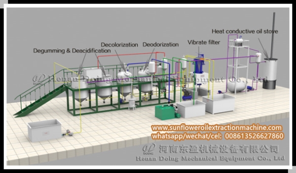 sunflower oil refining machine