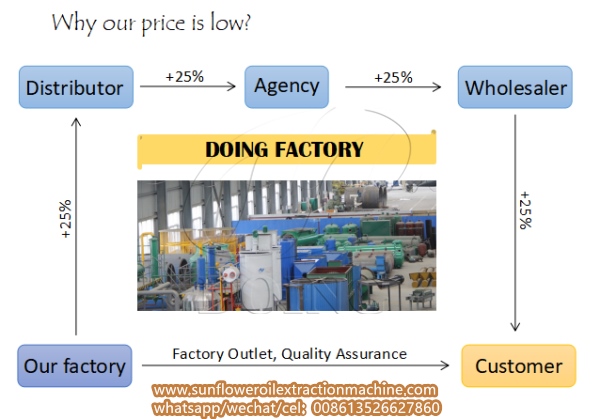 sunflower oil extraction machine