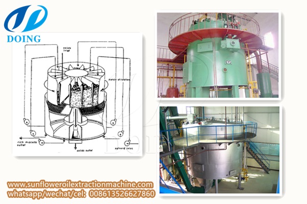 rotocel extractor