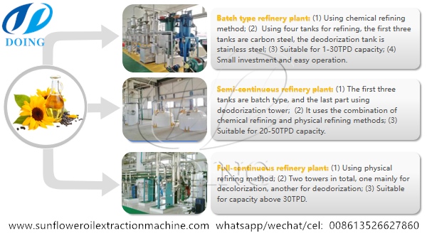 sunflower oil refinery machine