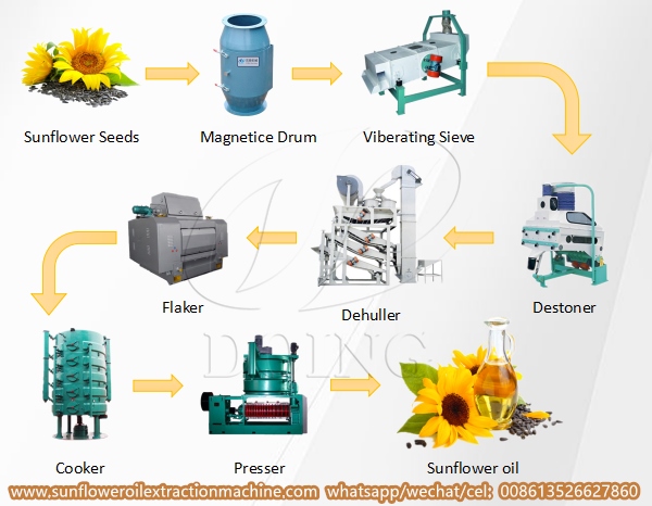 sunflower oil making machine