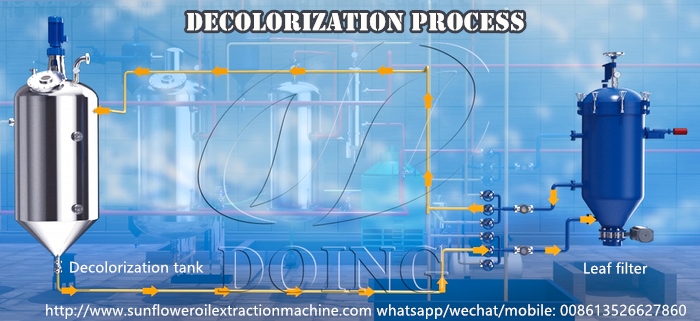 sunflower oil refinery process