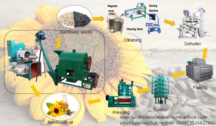 sunflower oil production machine