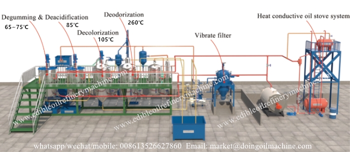 small sunflower oil refining machine