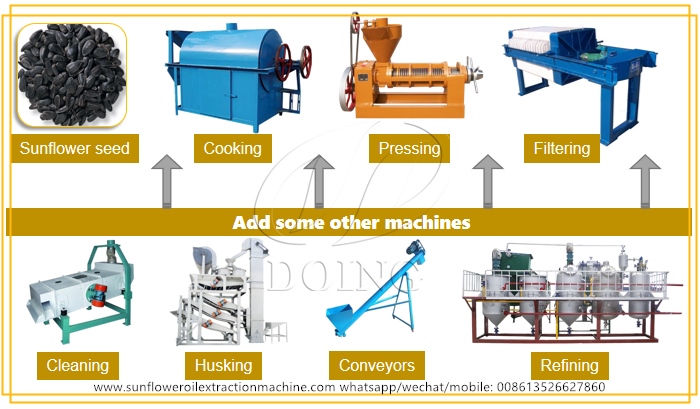 sunflower oil milling machine
