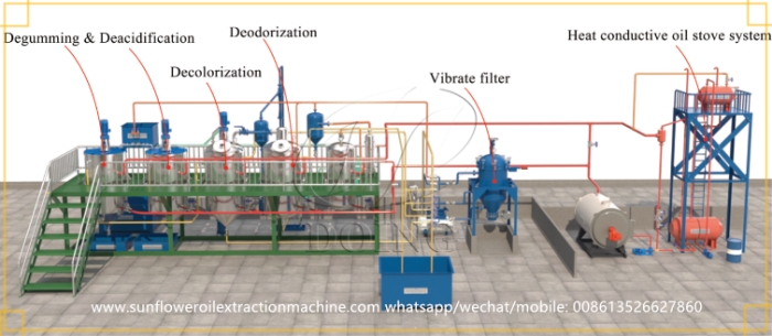 mini sunflower oil refining machine