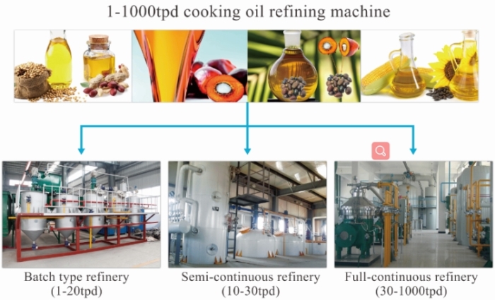 three devices of sunflower oil refining 