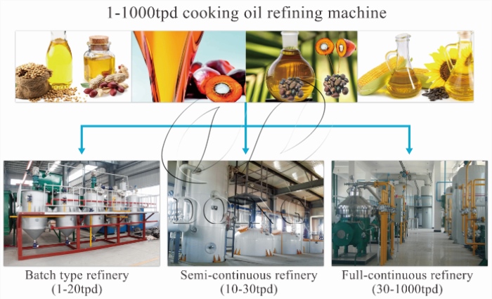 sunflower oil refining machine 