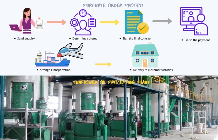 sunflower oil processing plant