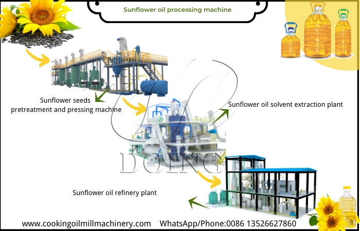 sunflower oil processing machine 